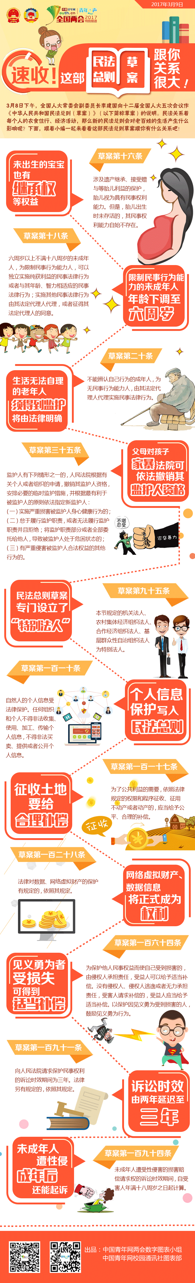 这部民法总则草案跟你关系很大